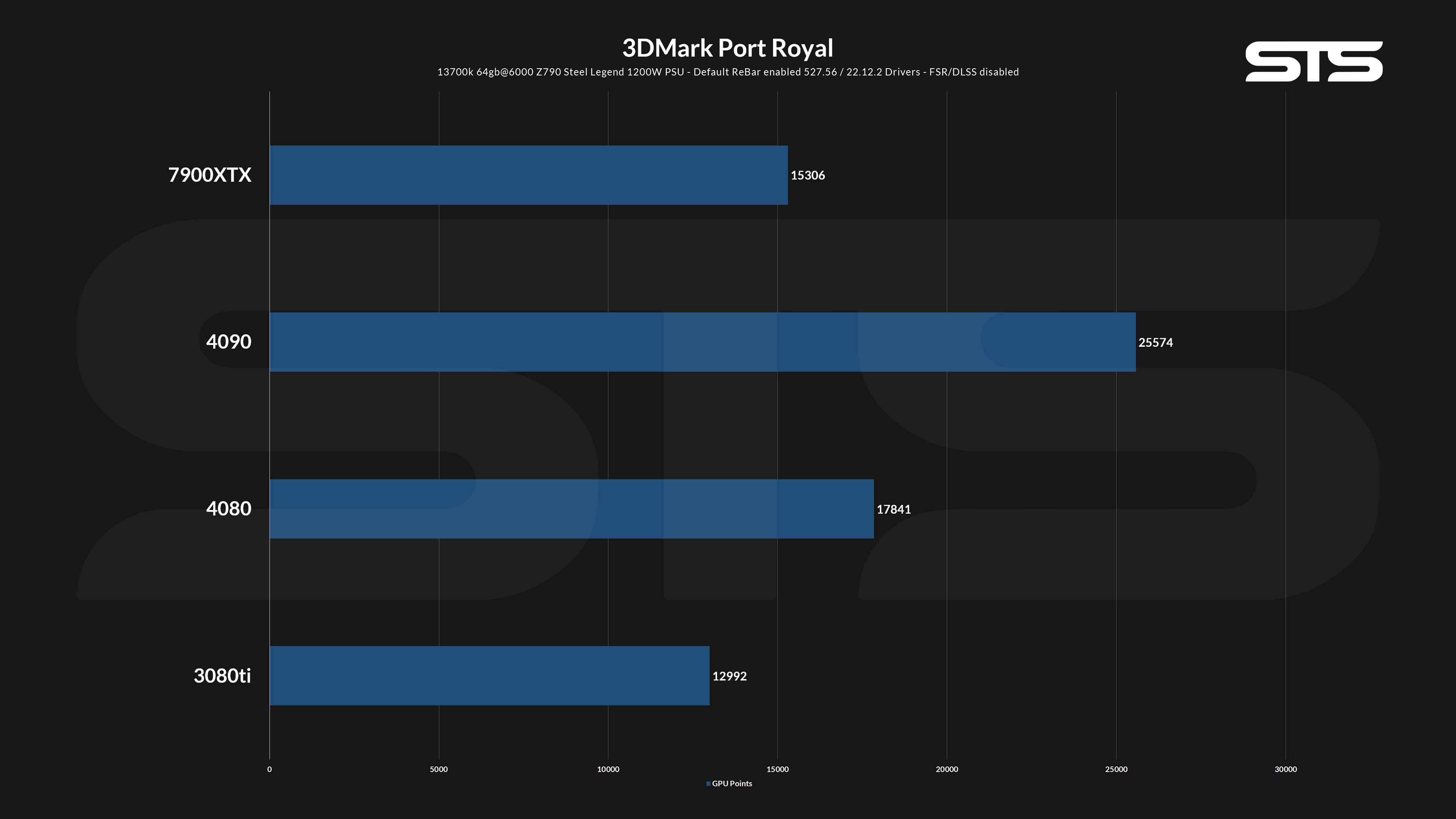 3dMark TPort Royal-min